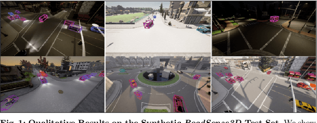 Figure 2 for Transfer Learning from Simulated to Real Scenes for Monocular 3D Object Detection