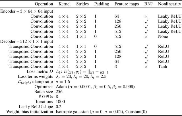 Figure 2 for Idempotent Generative Network