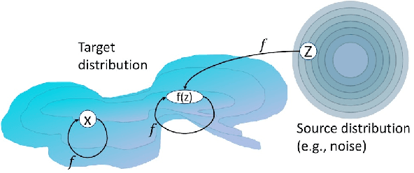 Figure 1 for Idempotent Generative Network