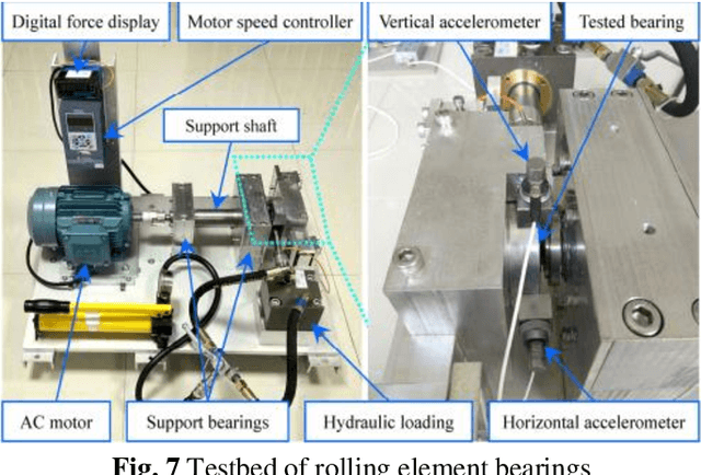 Figure 3 for Rolling bearing fault diagnosis method based on generative adversarial enhanced multi-scale convolutional neural network model