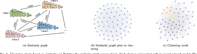 Figure 2 for On the Design of Communication-Efficient Federated Learning for Health Monitoring