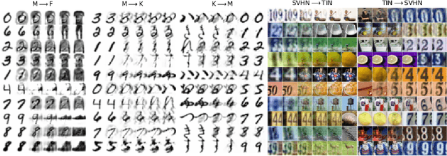 Figure 3 for Dynamic Flows on Curved Space Generated by Labeled Data