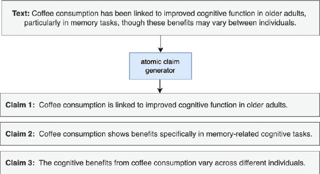 Figure 3 for Beyond Factual Accuracy: Evaluating Coverage of Diverse Factual Information in Long-form Text Generation