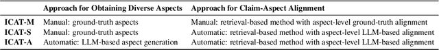 Figure 2 for Beyond Factual Accuracy: Evaluating Coverage of Diverse Factual Information in Long-form Text Generation