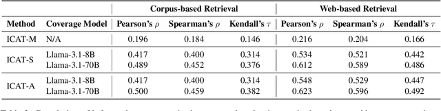 Figure 4 for Beyond Factual Accuracy: Evaluating Coverage of Diverse Factual Information in Long-form Text Generation