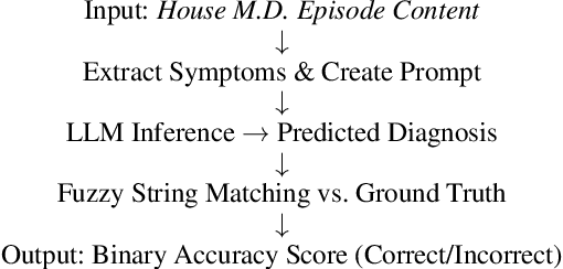 Figure 2 for Evaluating Large Language Models on Rare Disease Diagnosis: A Case Study using House M.D