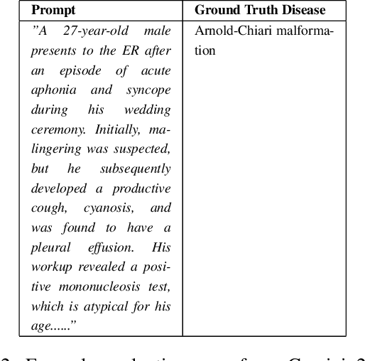 Figure 3 for Evaluating Large Language Models on Rare Disease Diagnosis: A Case Study using House M.D