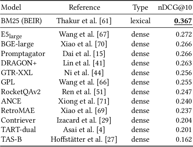 Figure 1 for Systematic Evaluation of Neural Retrieval Models on the Touché 2020 Argument Retrieval Subset of BEIR