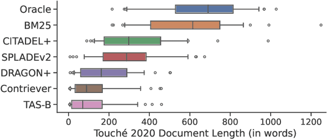 Figure 2 for Systematic Evaluation of Neural Retrieval Models on the Touché 2020 Argument Retrieval Subset of BEIR