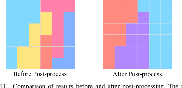 Figure 3 for DRL4AOI: A DRL Framework for Semantic-aware AOI Segmentation in Location-Based Services