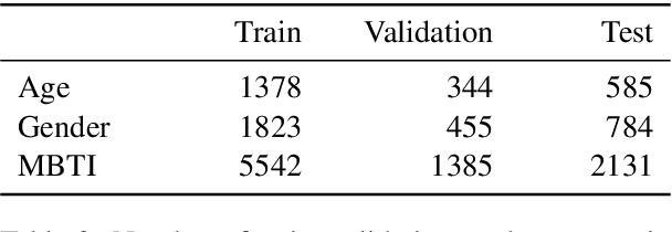 Figure 4 for RECAP: Retrieval-Enhanced Context-Aware Prefix Encoder for Personalized Dialogue Response Generation