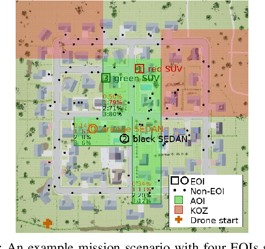 Figure 3 for NEUSIS: A Compositional Neuro-Symbolic Framework for Autonomous Perception, Reasoning, and Planning in Complex UAV Search Missions