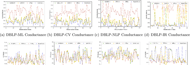 Figure 2 for Provably Extending PageRank-based Local Clustering Algorithm to Weighted Directed Graphs with Self-Loops and to Hypergraphs