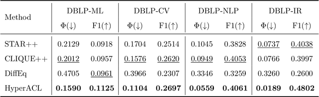 Figure 3 for Provably Extending PageRank-based Local Clustering Algorithm to Weighted Directed Graphs with Self-Loops and to Hypergraphs