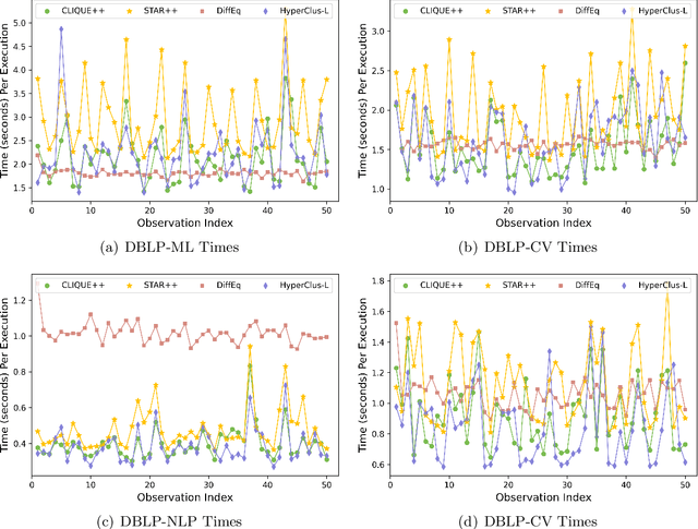 Figure 4 for Provably Extending PageRank-based Local Clustering Algorithm to Weighted Directed Graphs with Self-Loops and to Hypergraphs