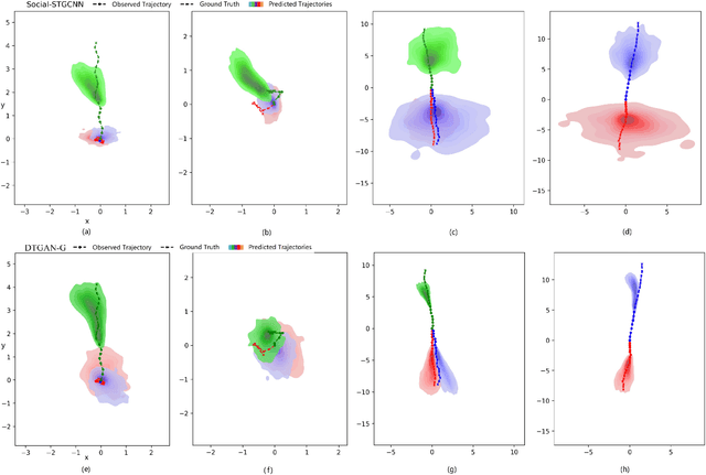 Figure 4 for Pedestrian Trajectory Prediction Based on Social Interactions Learning With Random Weights