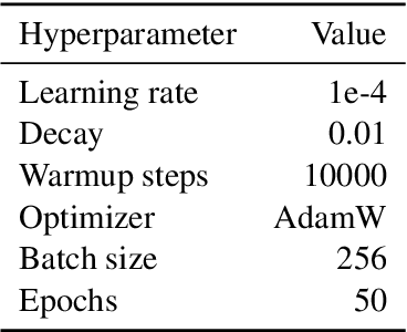 Figure 1 for Too Much Information: Keeping Training Simple for BabyLMs