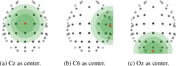 Figure 2 for S-JEPA: towards seamless cross-dataset transfer through dynamic spatial attention