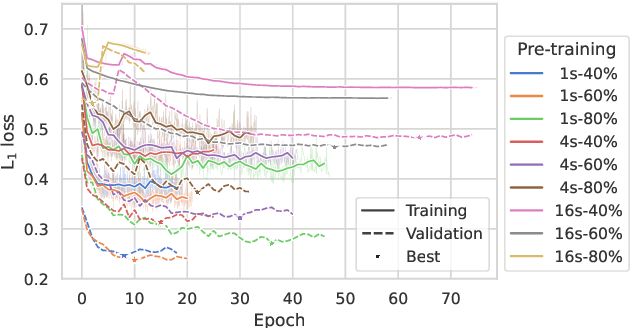 Figure 4 for S-JEPA: towards seamless cross-dataset transfer through dynamic spatial attention