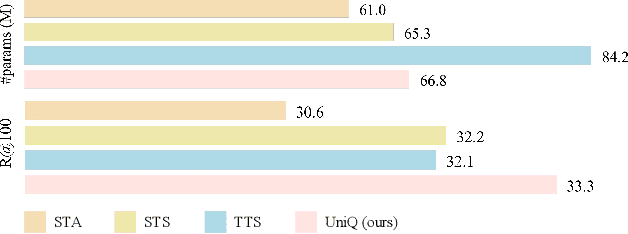 Figure 1 for UniQ: Unified Decoder with Task-specific Queries for Efficient Scene Graph Generation