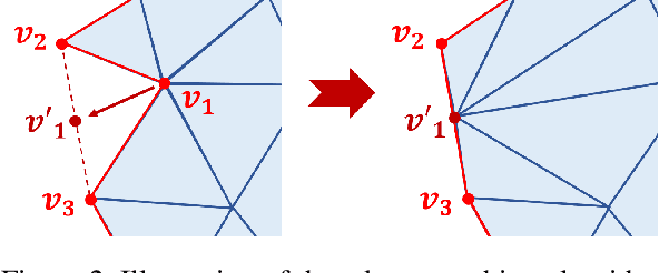 Figure 3 for USR: Unsupervised Separated 3D Garment and Human Reconstruction via Geometry and Semantic Consistency