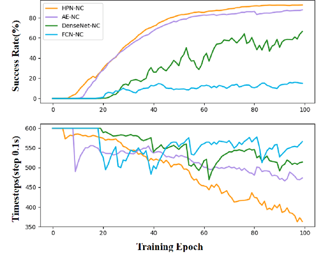 Figure 2 for A Hyper-network Based End-to-end Visual Servoing with Arbitrary Desired Poses