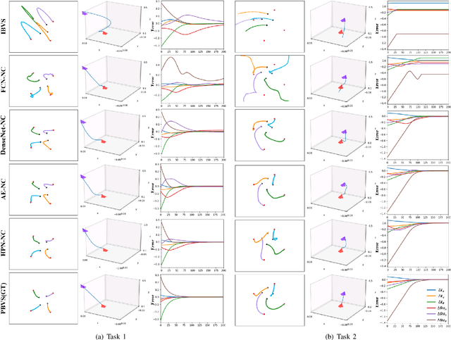 Figure 4 for A Hyper-network Based End-to-end Visual Servoing with Arbitrary Desired Poses