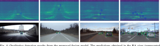 Figure 4 for A Resource Efficient Fusion Network for Object Detection in Bird's-Eye View using Camera and Raw Radar Data