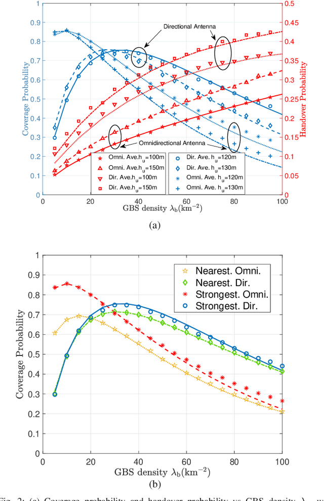 Figure 2 for Coverage Analysis for Cellular-Connected Random 3D Mobile UAVs with Directional Antennas