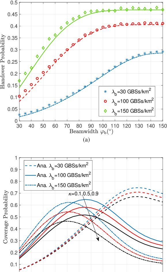 Figure 3 for Coverage Analysis for Cellular-Connected Random 3D Mobile UAVs with Directional Antennas