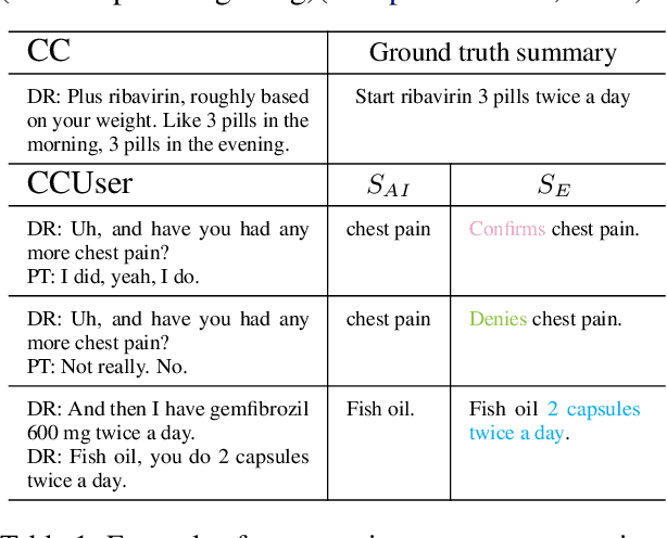 Figure 1 for Improving Summarization with Human Edits