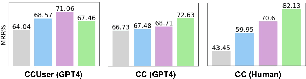 Figure 2 for Improving Summarization with Human Edits