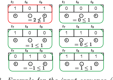 Figure 4 for Linear Model Predictive Control for a planar free-floating platform: A comparison of binary input constraint formulations