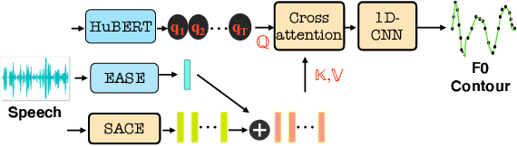 Figure 1 for Zero Shot Audio to Audio Emotion Transfer With Speaker Disentanglement