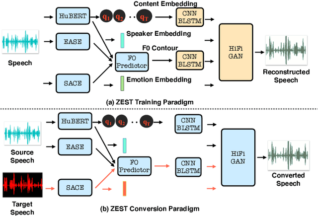 Figure 3 for Zero Shot Audio to Audio Emotion Transfer With Speaker Disentanglement