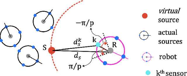 Figure 2 for Guaranteed Encapsulation of Targets with Unknown Motion by a Minimalist Robotic Swarm