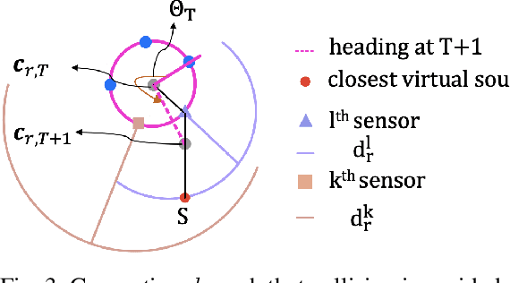 Figure 3 for Guaranteed Encapsulation of Targets with Unknown Motion by a Minimalist Robotic Swarm