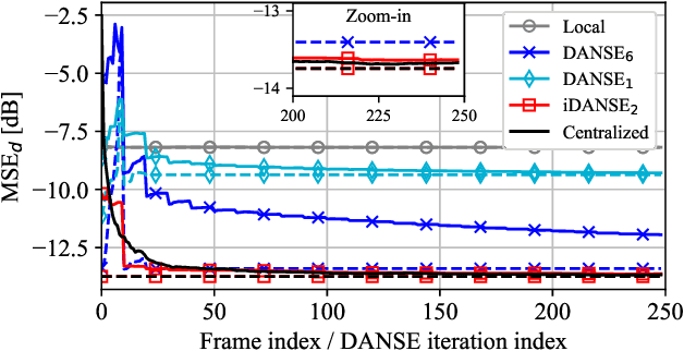 Figure 2 for One-Shot Distributed Node-Specific Signal Estimation with Non-Overlapping Latent Subspaces in Acoustic Sensor Networks