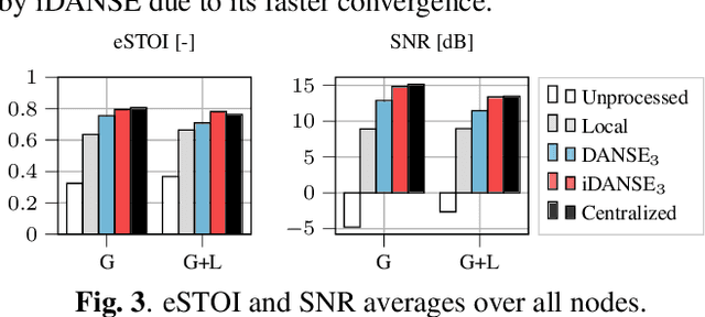 Figure 3 for One-Shot Distributed Node-Specific Signal Estimation with Non-Overlapping Latent Subspaces in Acoustic Sensor Networks