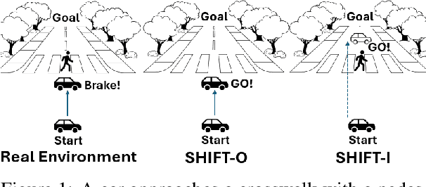 Figure 1 for Diffusion Guided Adversarial State Perturbations in Reinforcement Learning