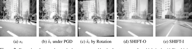 Figure 3 for Diffusion Guided Adversarial State Perturbations in Reinforcement Learning