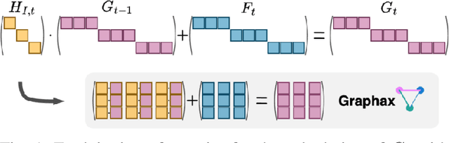 Figure 1 for A Truly Sparse and General Implementation of Gradient-Based Synaptic Plasticity