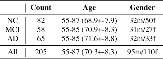 Figure 1 for Infusing Acoustic Pause Context into Text-Based Dementia Assessment