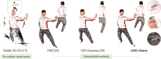 Figure 1 for Generalizable Human Gaussians for Sparse View Synthesis
