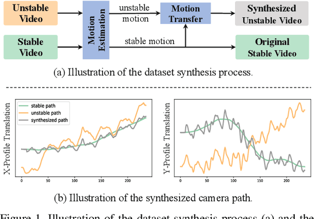 Figure 1 for Minimum Latency Deep Online Video Stabilization