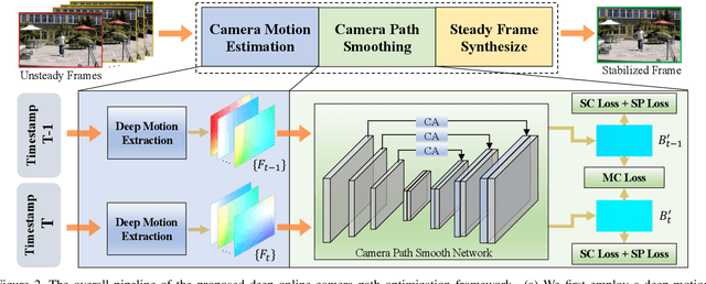 Figure 3 for Minimum Latency Deep Online Video Stabilization