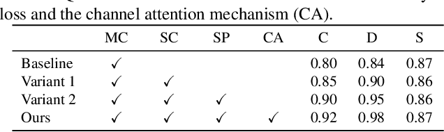 Figure 4 for Minimum Latency Deep Online Video Stabilization