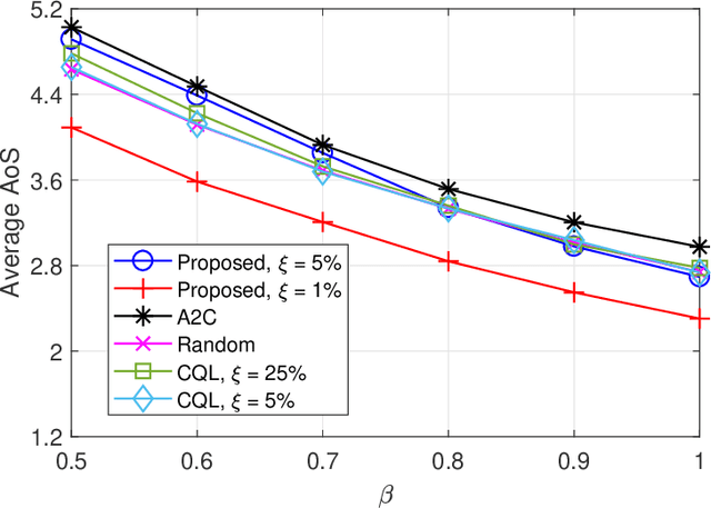 Figure 4 for Communication and Control Co-Design in 6G: Sequential Decision-Making with LLMs