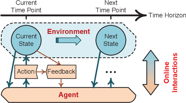 Figure 1 for Communication and Control Co-Design in 6G: Sequential Decision-Making with LLMs