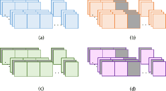 Figure 3 for CINFormer: Transformer network with multi-stage CNN feature injection for surface defect segmentation